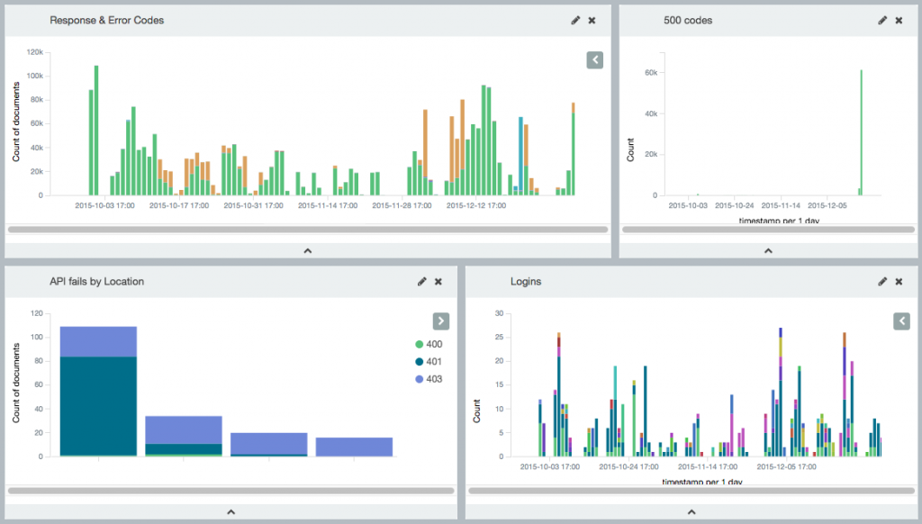 Internal Analytics