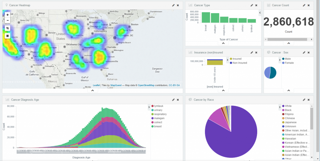 Cancer Data Analytics