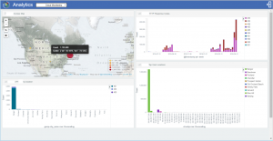 Real Time Cloud Monitoring