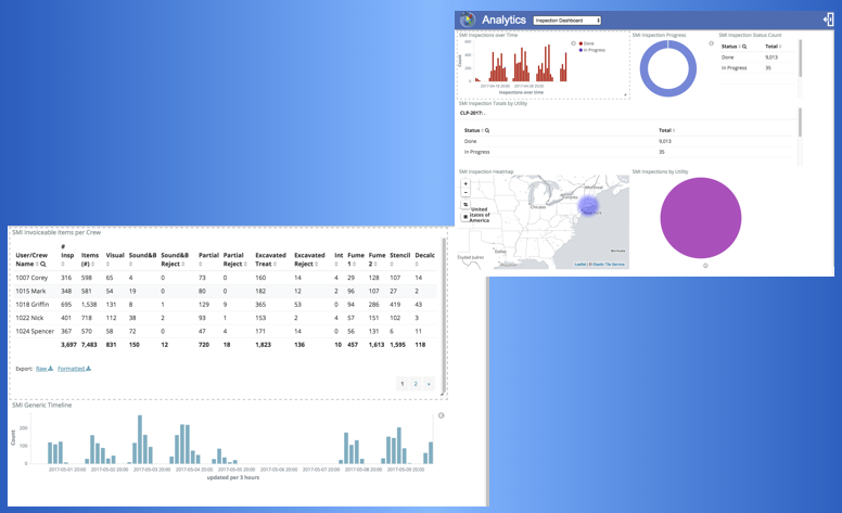 Dashboard showing generated inspection revenue, updated in real time.